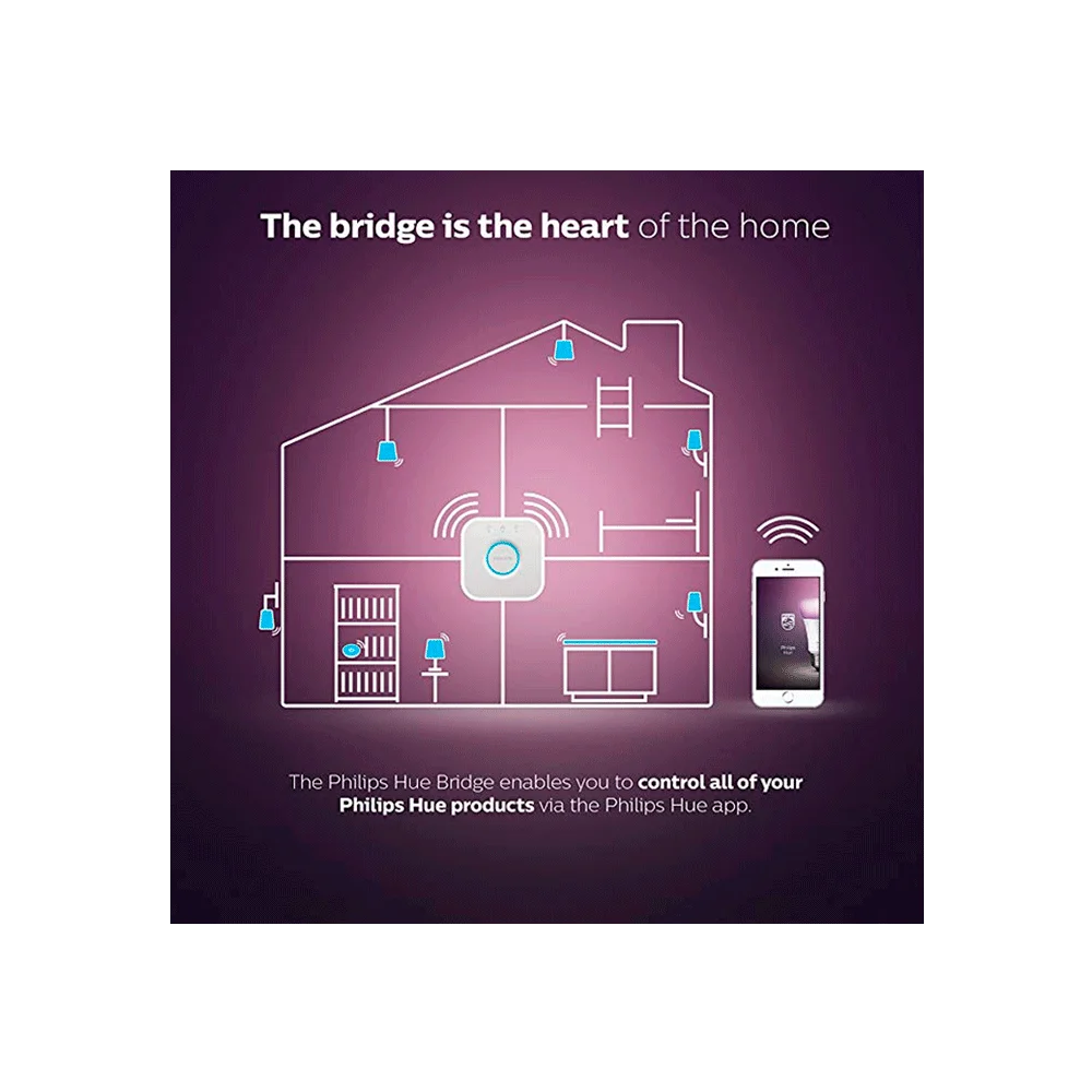 IOT PHILIPS BRIDGE HUE PARA ILUMINACION KIT ESENCIAL