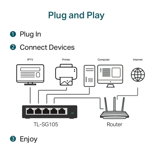 Repetidor TP-Link Hub Switch 08P TL-SG105