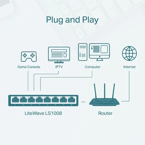Switch TP-LINK de 8 Puertos 10/100Mbps de Escritorio LS1008