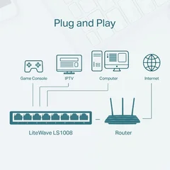 Switch TP-LINK de 8 Puertos 10/100Mbps de Escritorio LS1008